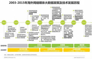 2016年中国数据驱动型互联网企业大数据产品研究报告 聚焦工业互联网数据服务