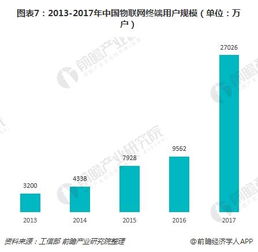架构大调整后马化腾又在发问 十图探析产业互联网与消费互联网的融合之道