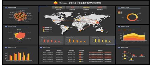 工业互联网数据安全风险监测追溯项目实践