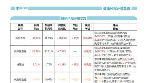 智能健康数据管理 一站式解决企业健康管理与工业互联网数据服务