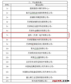 喜报 | 阿智商铺、宜科入选第一批天津市智能制造与工业互联网供给和服务机构名单