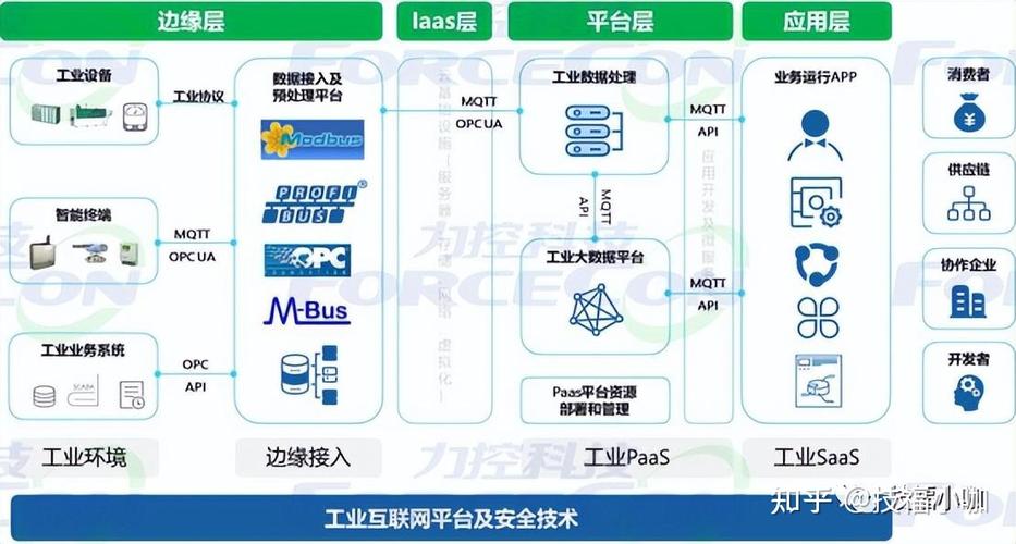 浅析工业互联网